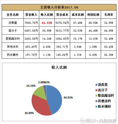 凡德投资: 新股:凯伦股份 300715、财通证券 601108 的简析 @今日话题 @非新不炒 本文有两只新股:凯伦股份 300715、财通证券 601108。本文有上市公司介绍和简单财务数据. - 雪球